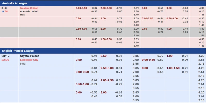 Yếu tố quan trọng làm thay đổi tỷ lệ kèo tại nhà cái